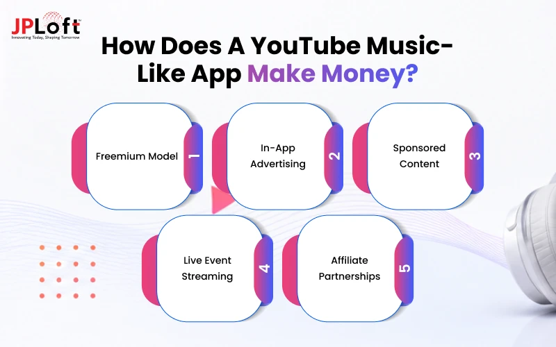 How Does a YouTube Music-Like App Make Money